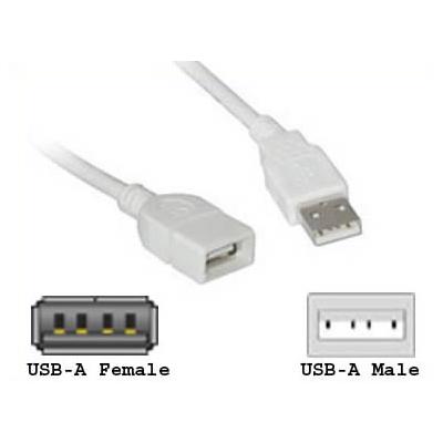 Καλώδιο προέκταση Usb 2.0  A/M  to  A/F  2m 