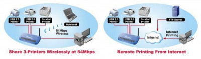 Ασύρματος  Print server - AirLive Wp-203g   